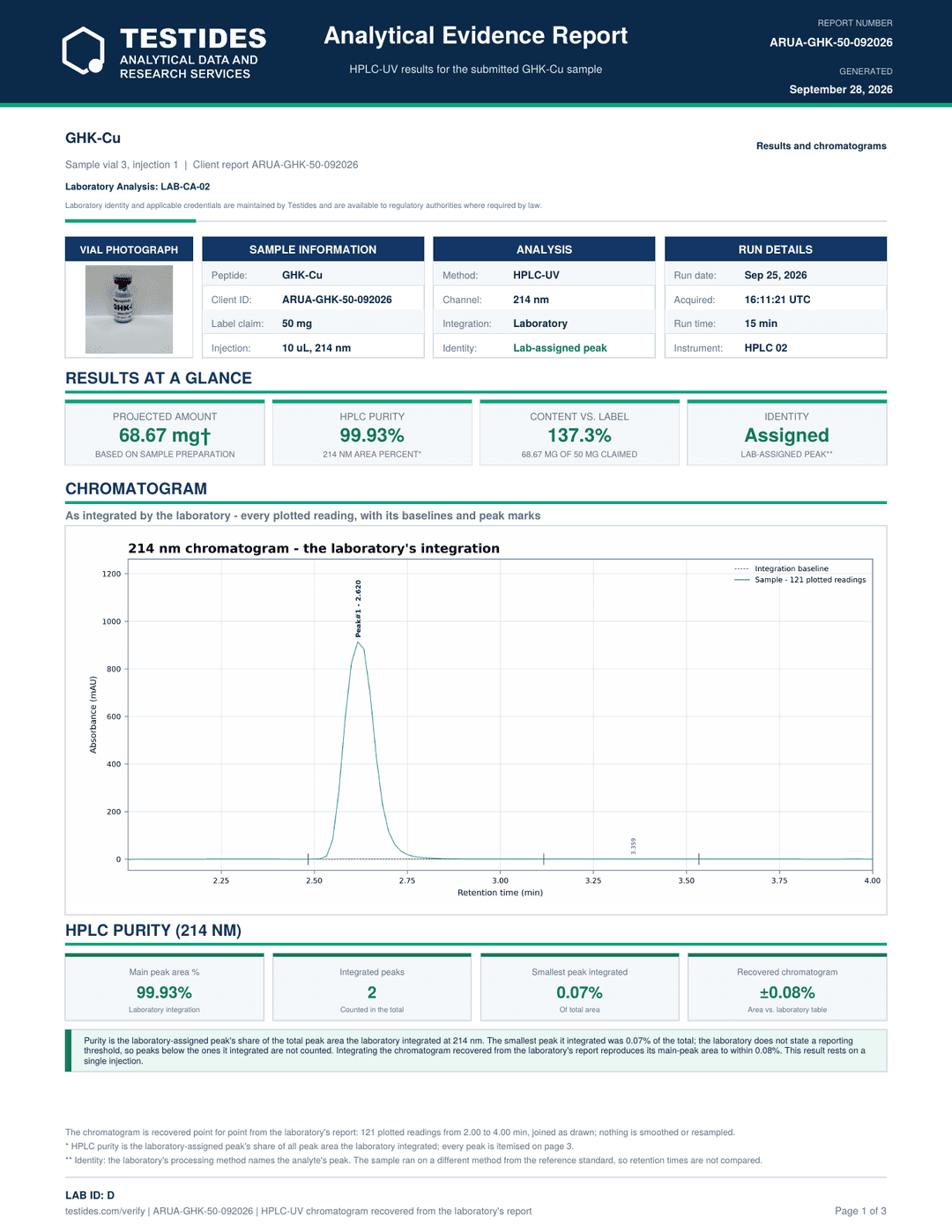 50MG GHK-CU test result canada