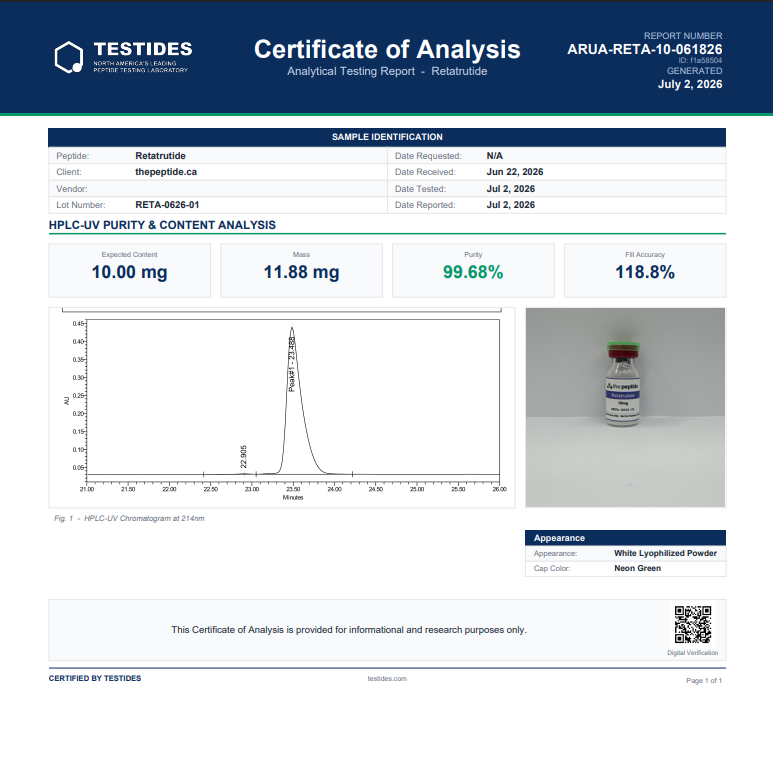 Retatrutide 10mg Third party COA official report