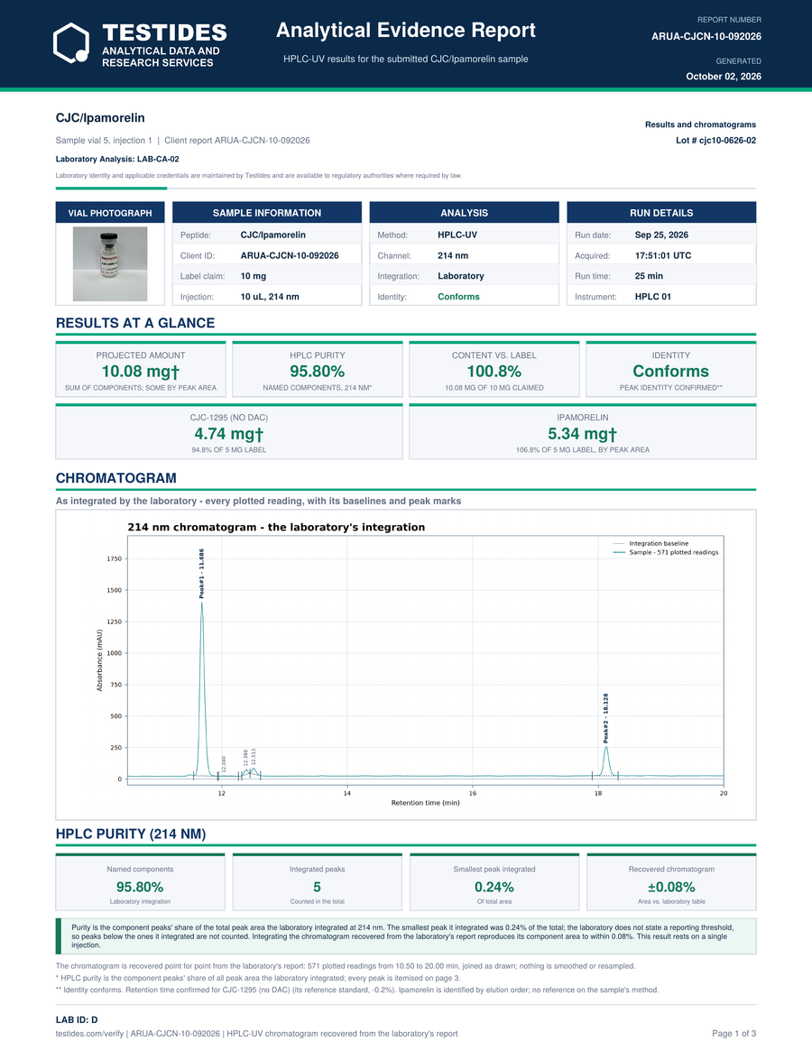 thepeptide.ca testides coa cjc/ipamorelin 10mg