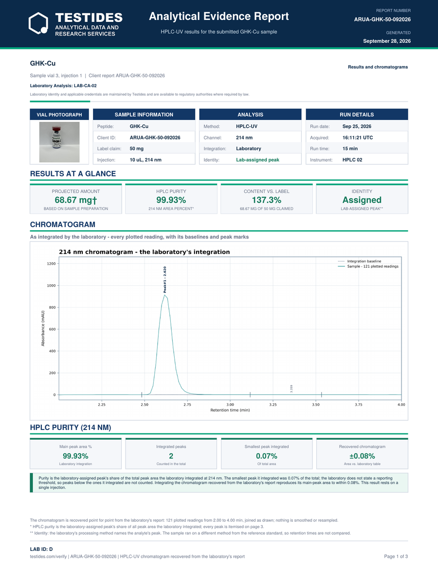 50MG GHK-CU test result canada